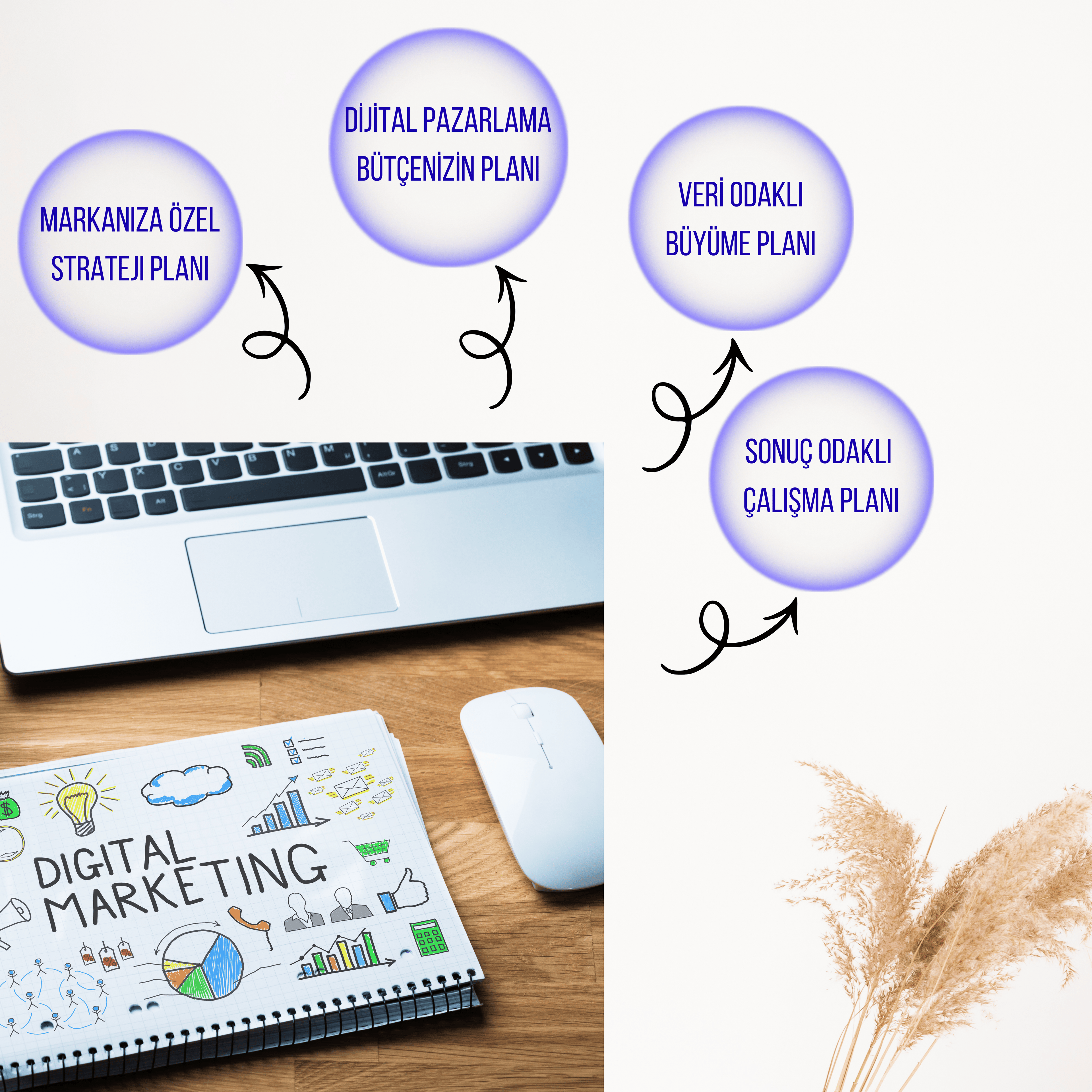 Dijital Reklam Yönetimi