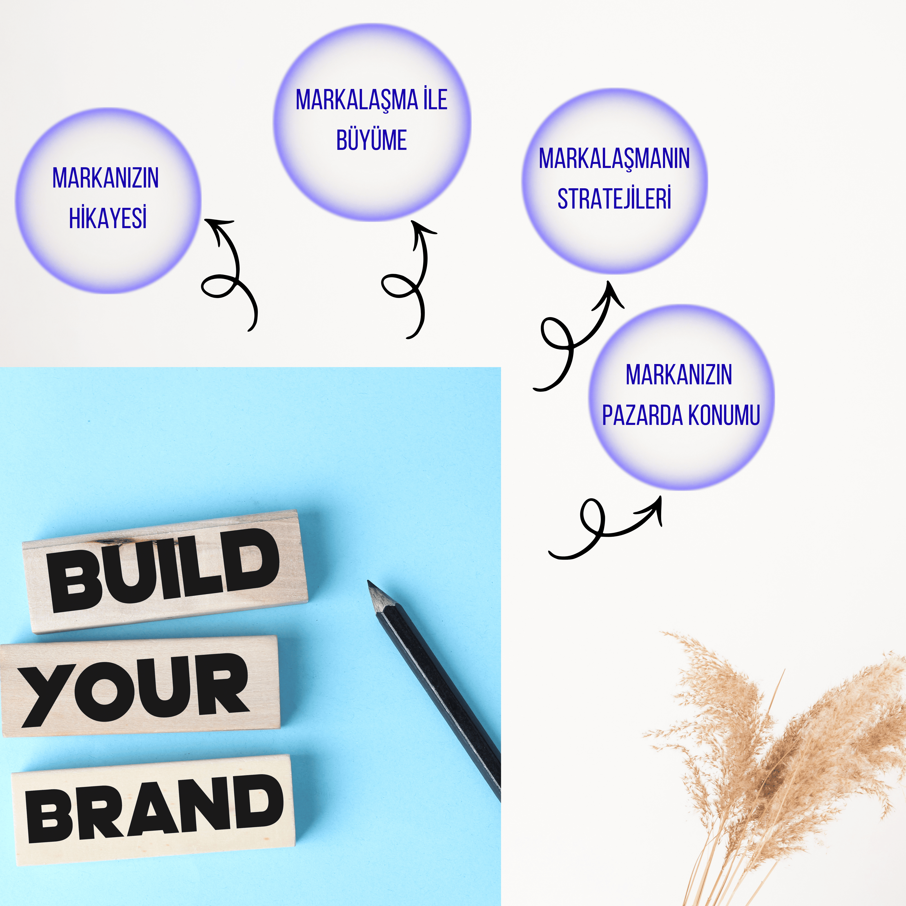 Markalaşma ve Hikaye Anlatımı