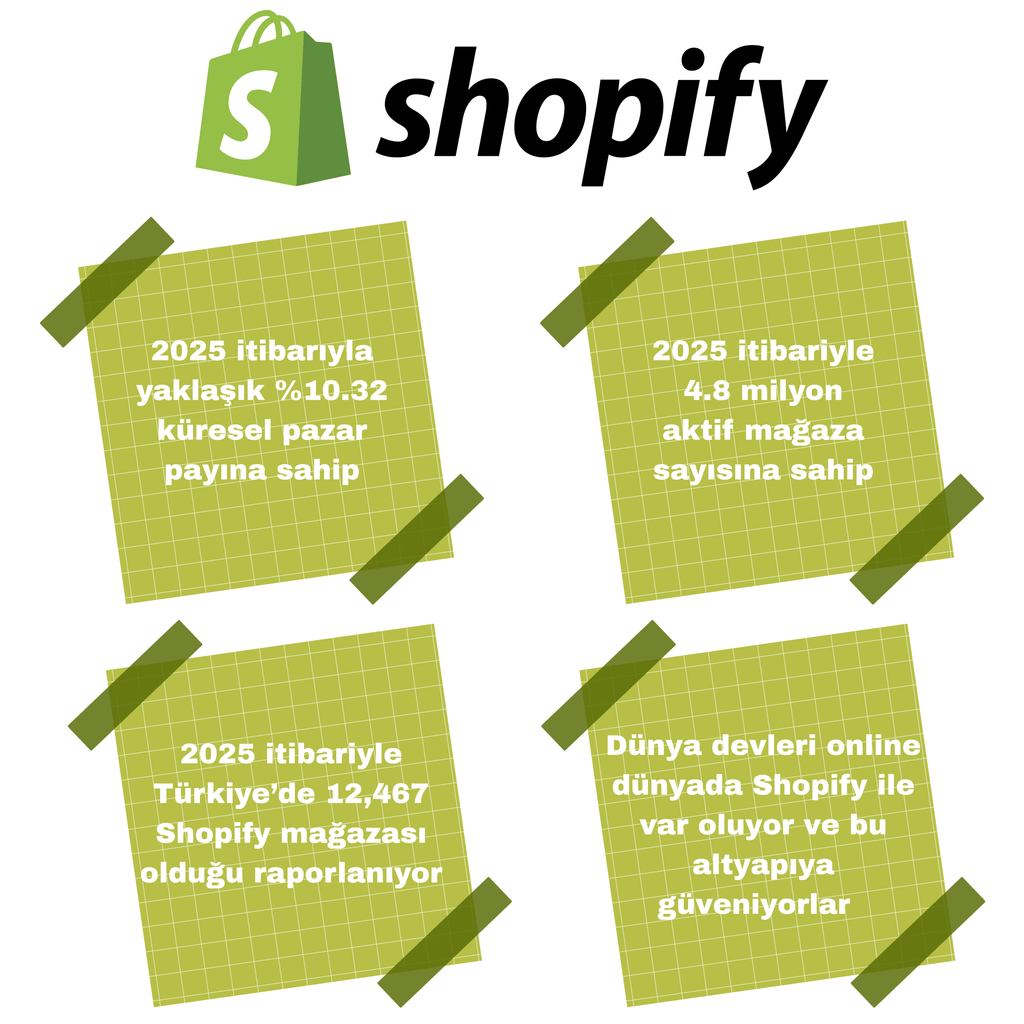 Shopify ile Web Sitenizin Kurulumu
